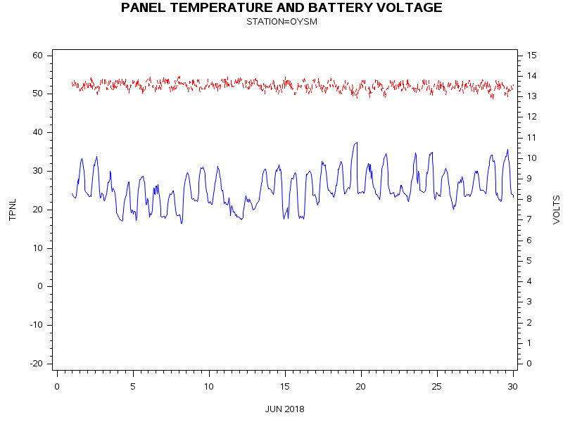 VOLTgraph