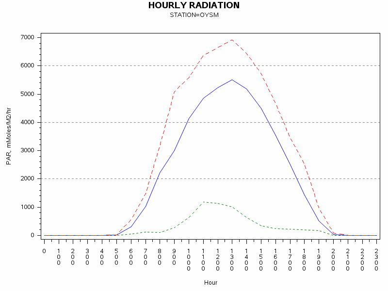 PARgraph