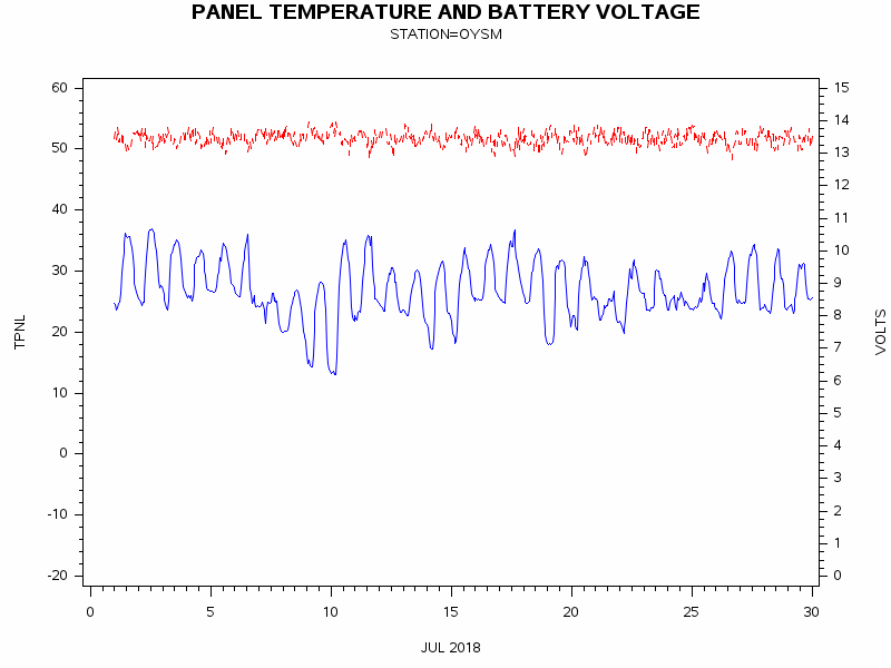 VOLTgraph