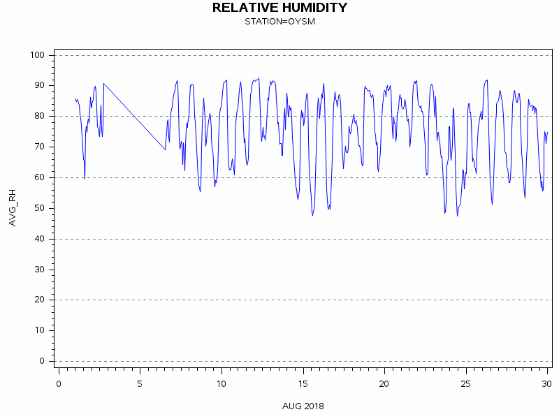 RHgraph
