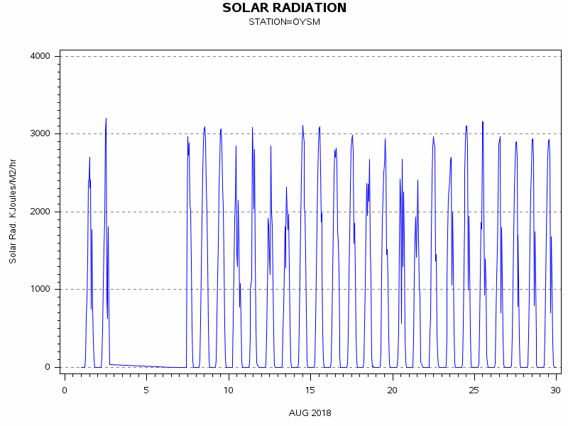 RSgraph