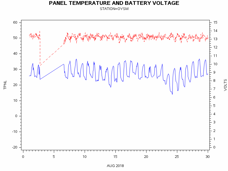 VOLTgraph
