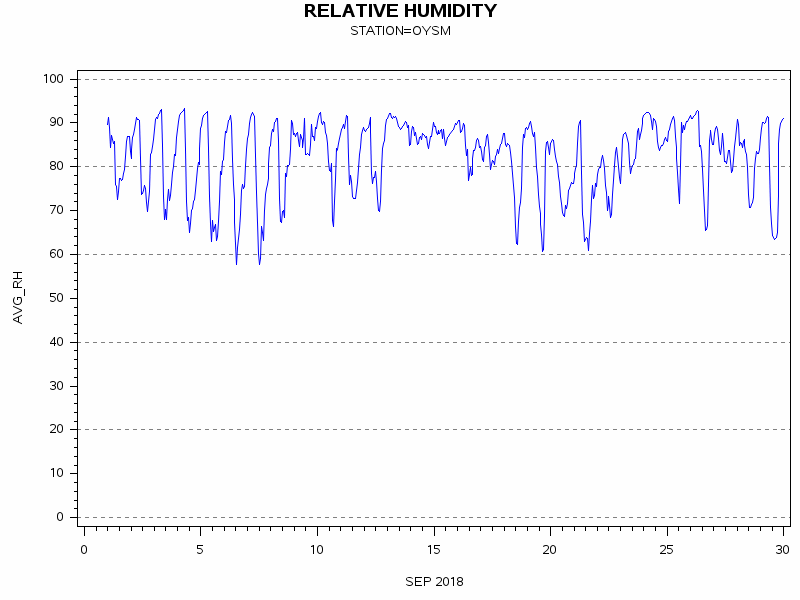 RHgraph