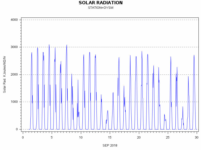 RSgraph