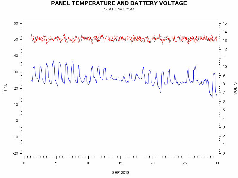VOLTgraph