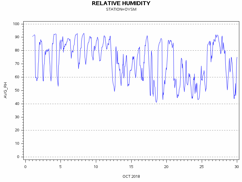 RHgraph