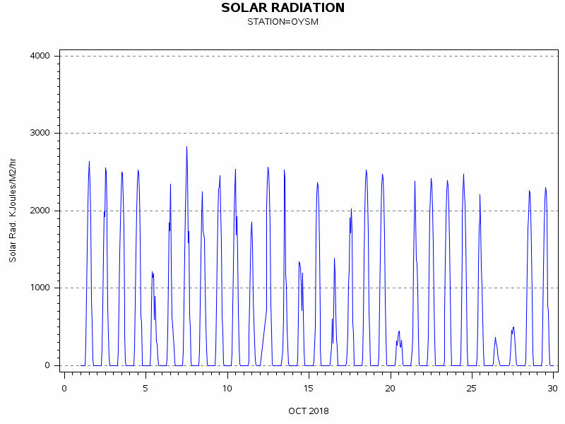 RSgraph