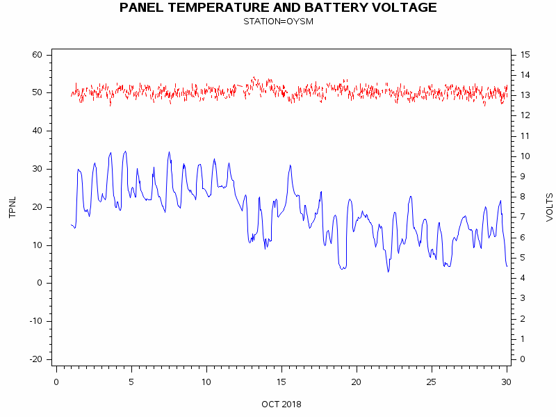 VOLTgraph
