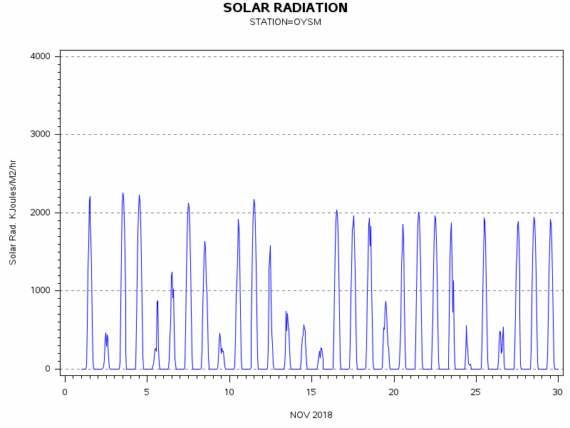 RSgraph