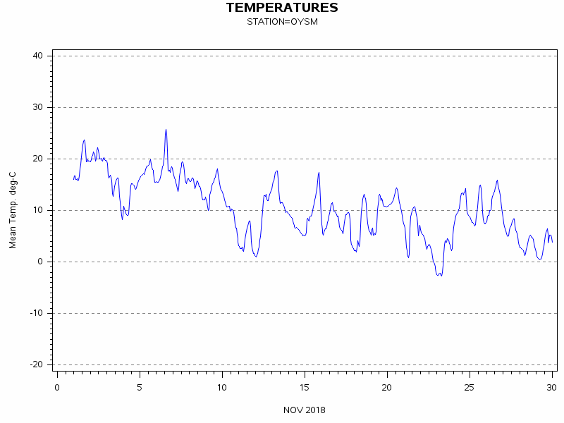 TEMPgraph