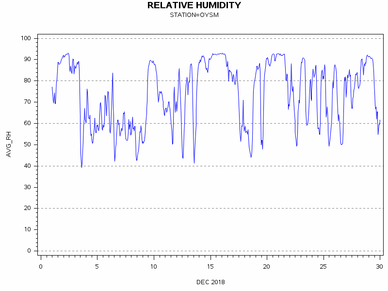 RHgraph