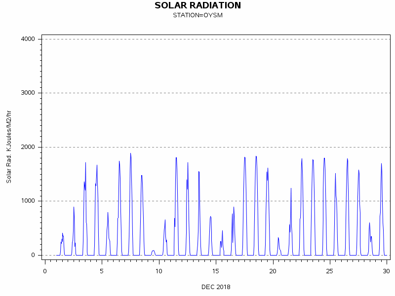 RSgraph