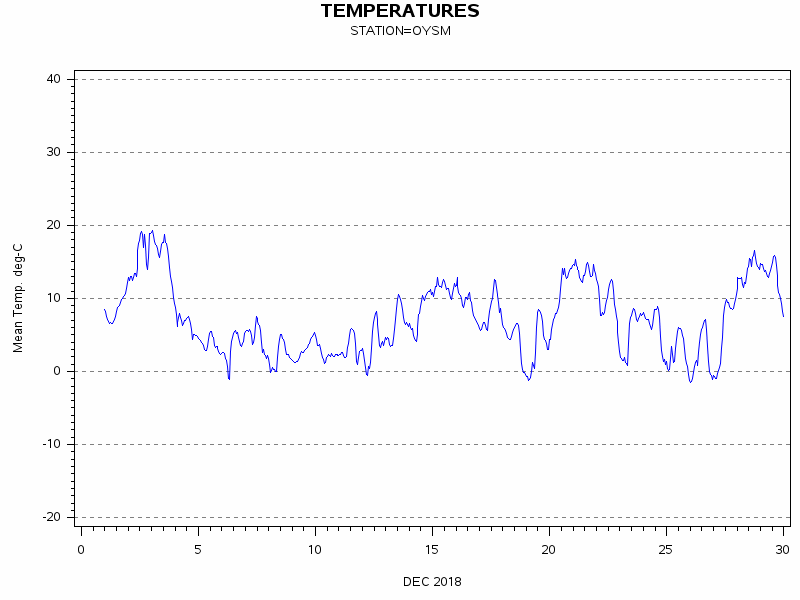 TEMPgraph