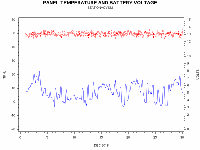 VOLTgraph