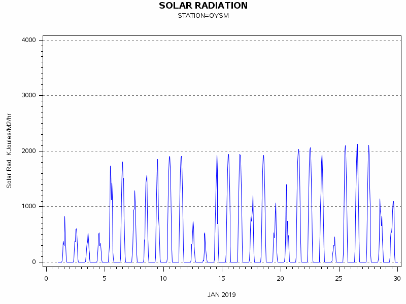 RSgraph