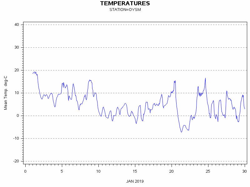 TEMPgraph
