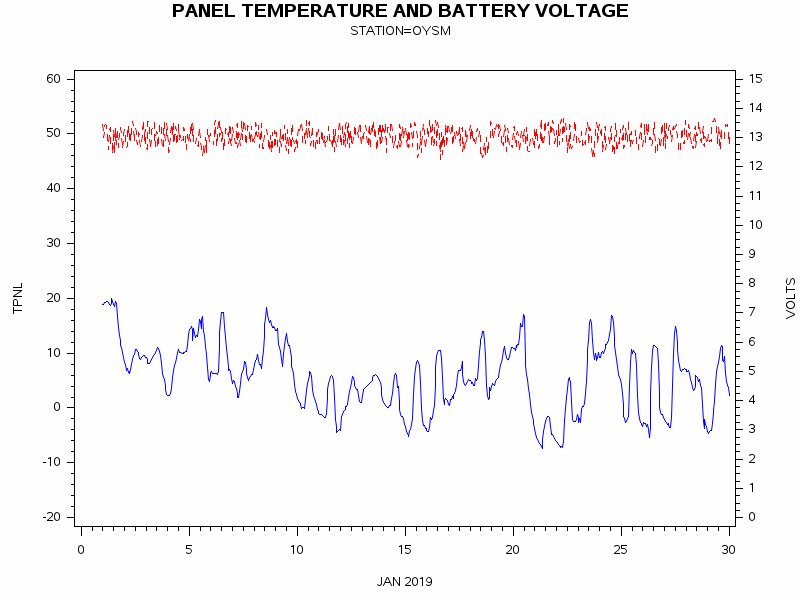 VOLTgraph