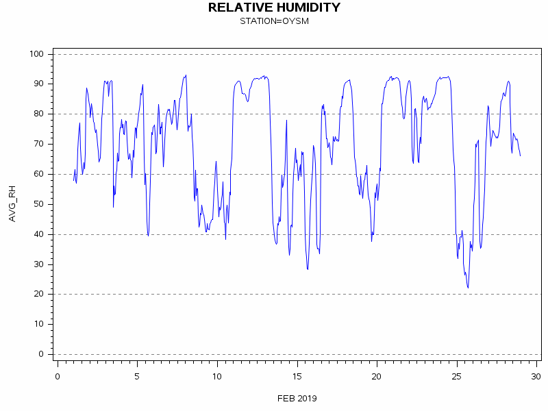 RHgraph