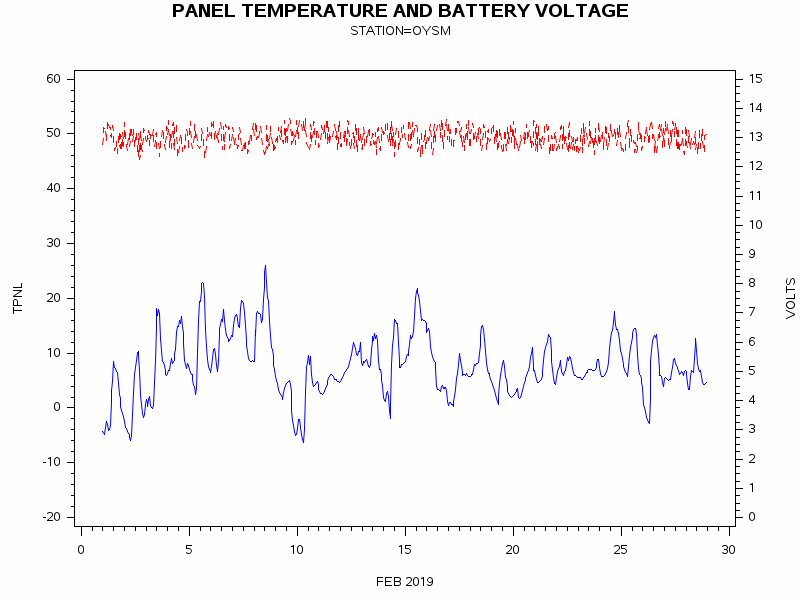 VOLTgraph