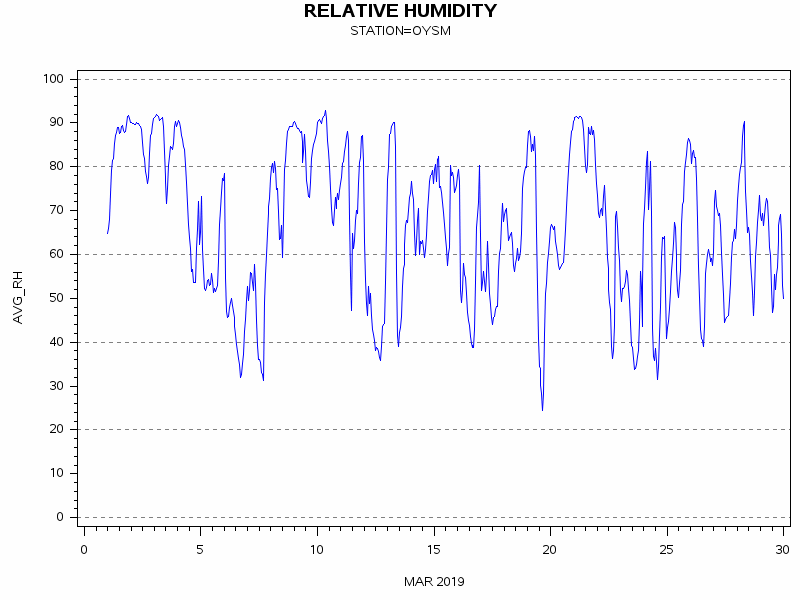 RHgraph