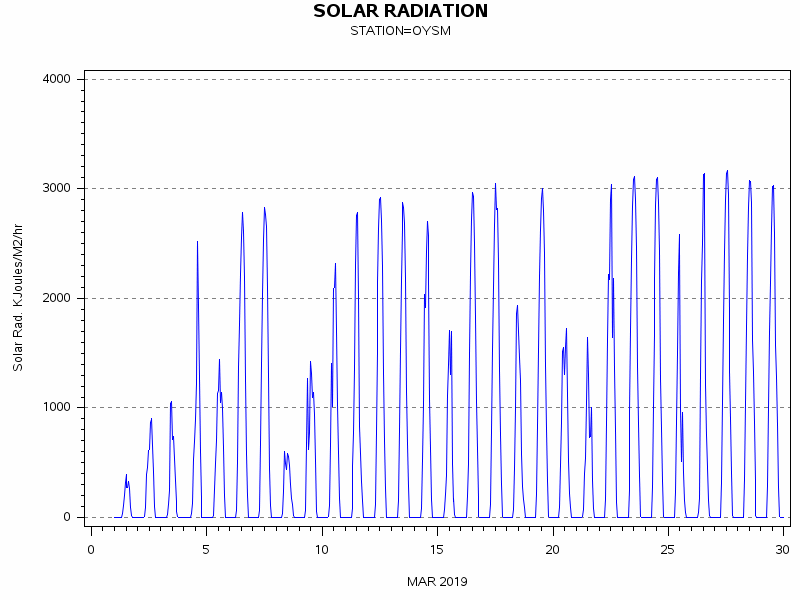 RSgraph
