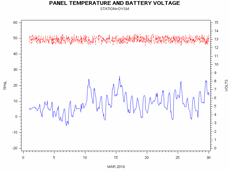 VOLTgraph