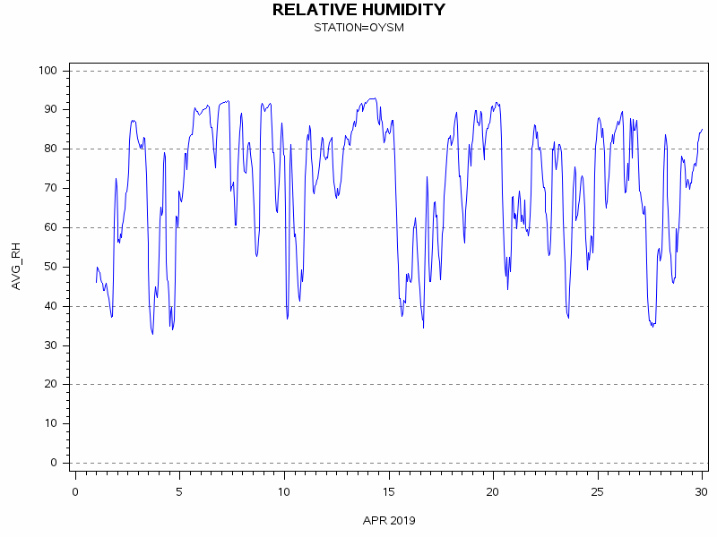 RHgraph