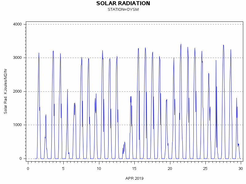 RSgraph