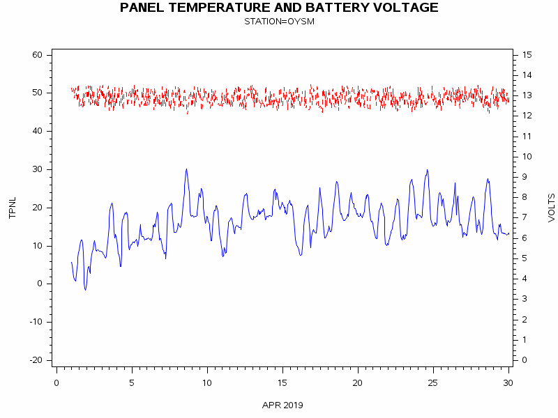 VOLTgraph