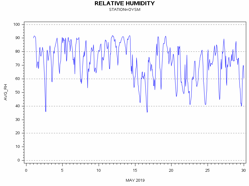RHgraph