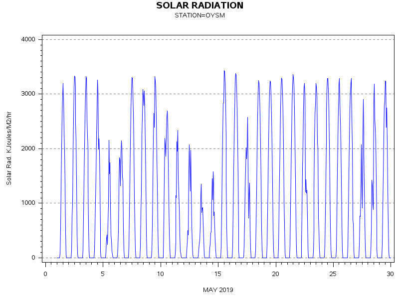 RSgraph