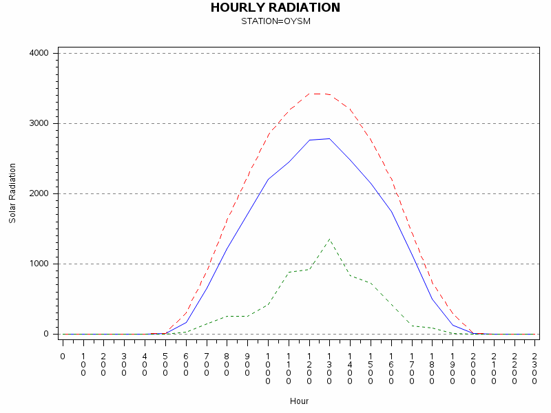 RS1graph