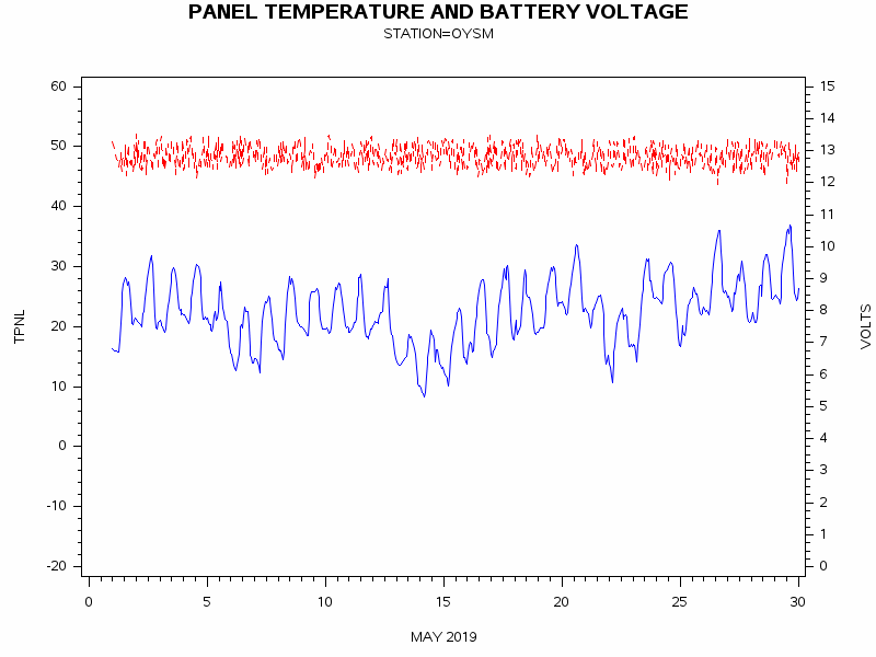 VOLTgraph