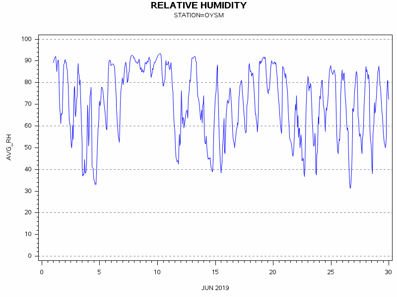 RHgraph