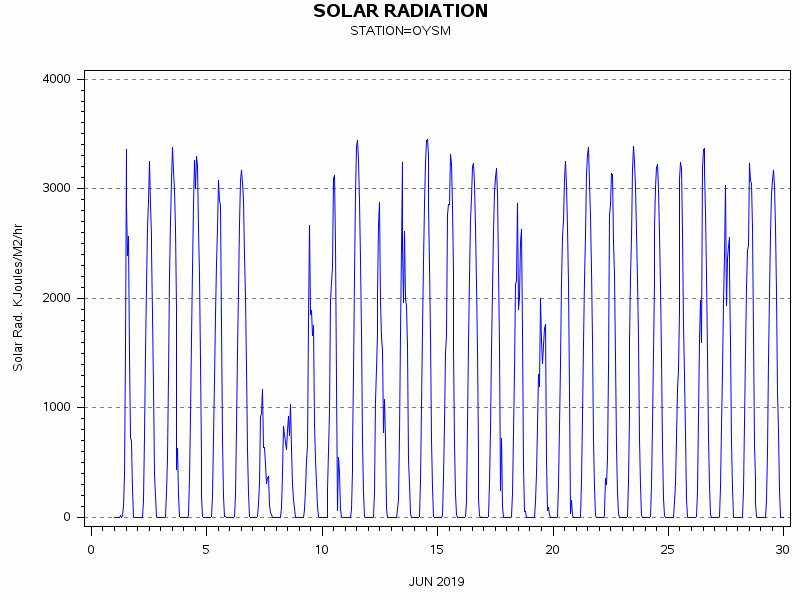 RSgraph