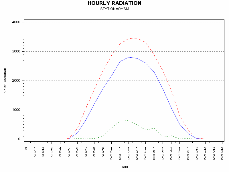 RS1graph
