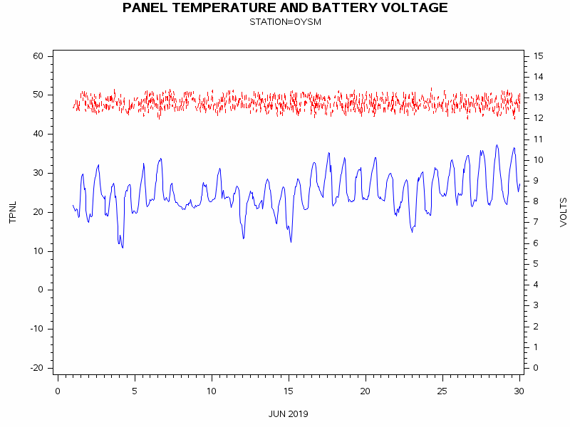 VOLTgraph