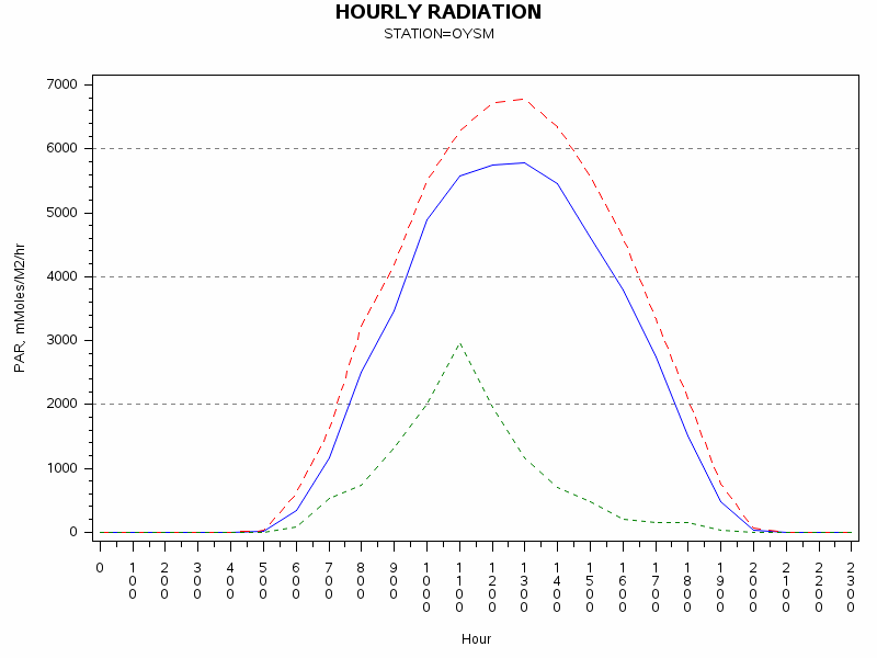 PARgraph