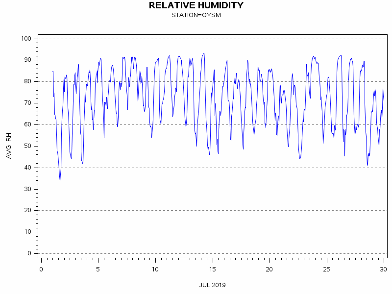 RHgraph