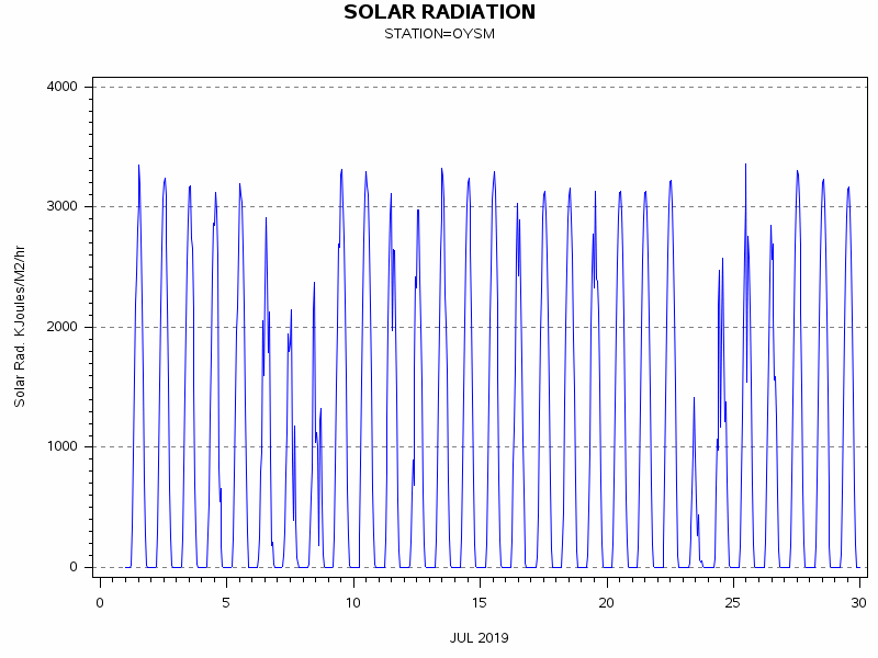 RSgraph