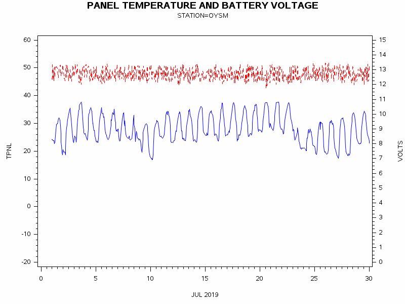 VOLTgraph