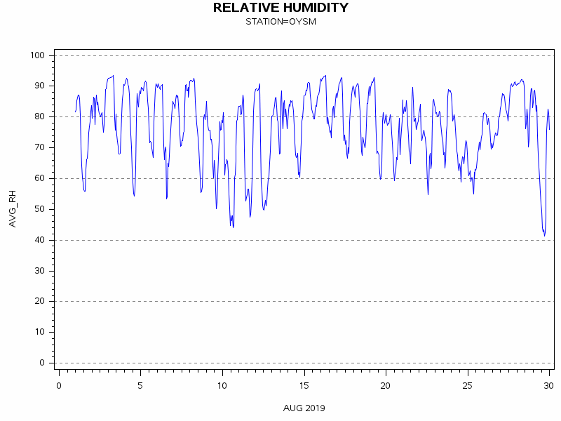 RHgraph