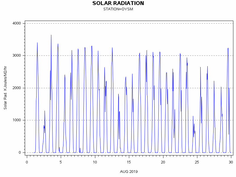 RSgraph