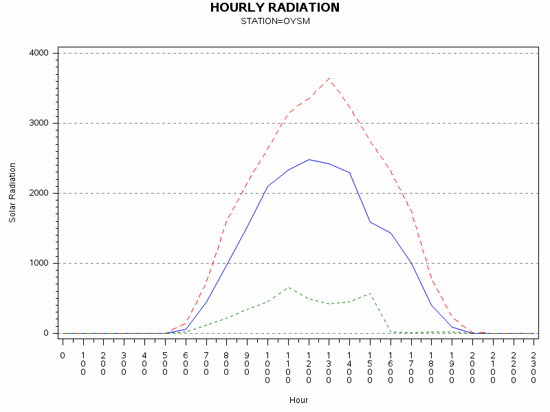 RS1graph