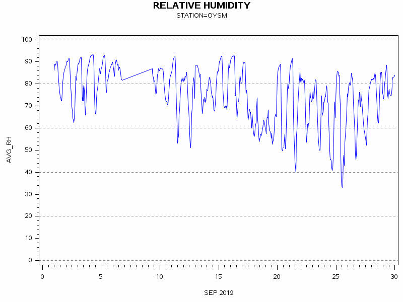 RHgraph