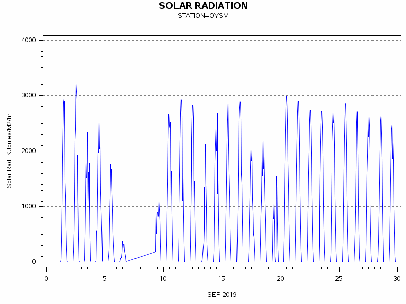 RSgraph