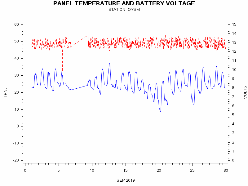 VOLTgraph