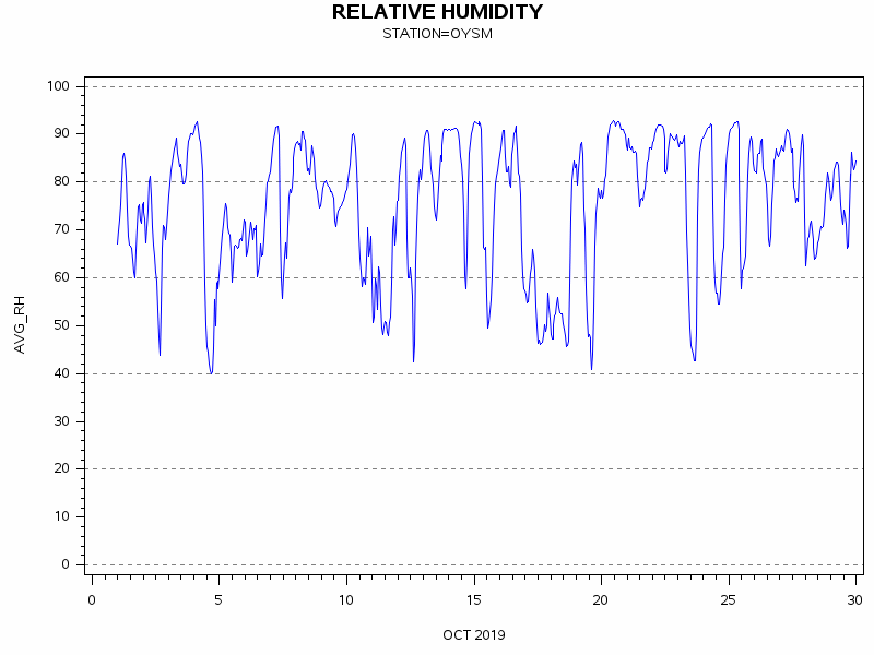 RHgraph