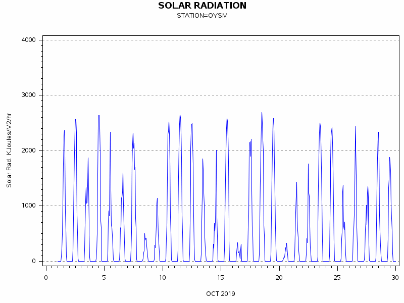 RSgraph