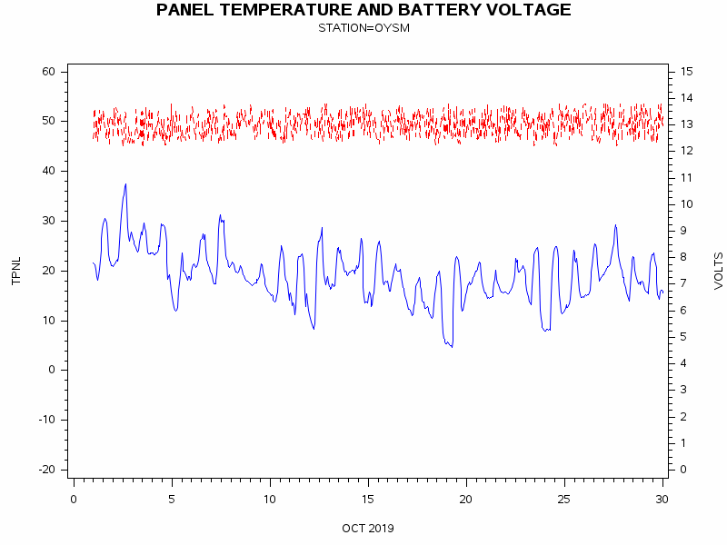 VOLTgraph